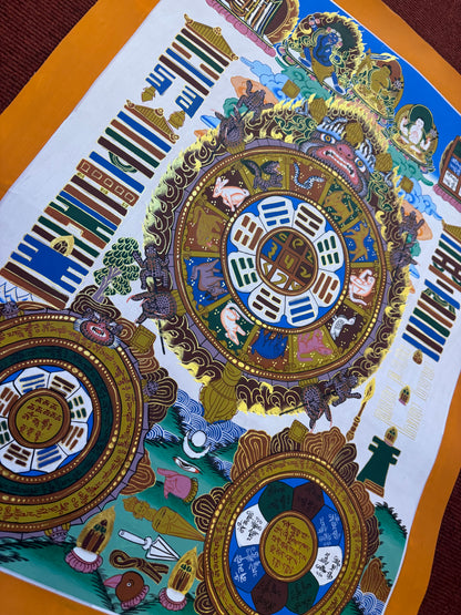 Authentic hand painted Thangka/ Tibetan Calender